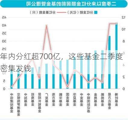 年内分红超700亿，这些基金二季度密集发钱