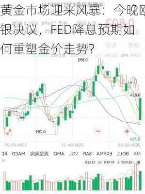 黄金市场迎来风暴：今晚欧银决议，FED降息预期如何重塑金价走势？