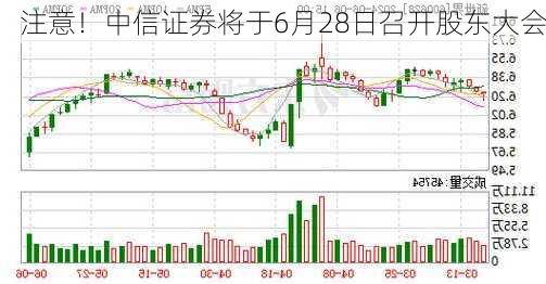 注意！中信证券将于6月28日召开股东大会