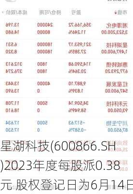 星湖科技(600866.SH)2023年度每股派0.38元 股权登记日为6月14日