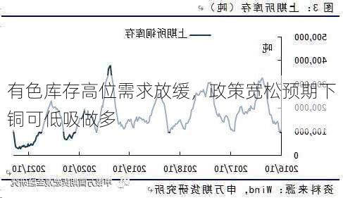 有色库存高位需求放缓，政策宽松预期下铜可低吸做多