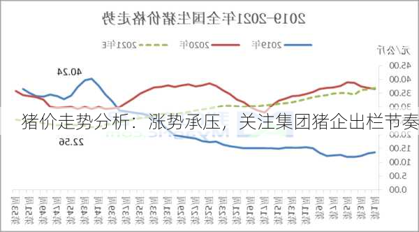 猪价走势分析：涨势承压，关注集团猪企出栏节奏