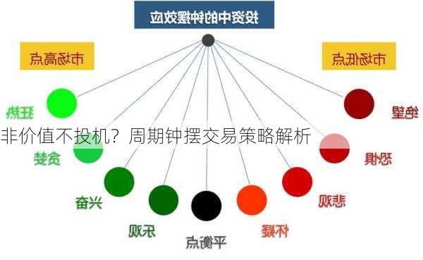 非价值不投机？周期钟摆交易策略解析