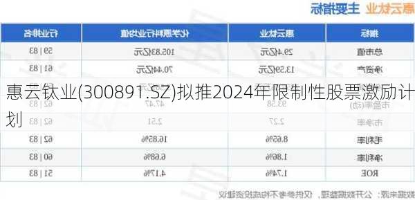 惠云钛业(300891.SZ)拟推2024年限制性股票激励计划