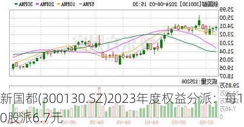 新国都(300130.SZ)2023年度权益分派：每10股派6.7元