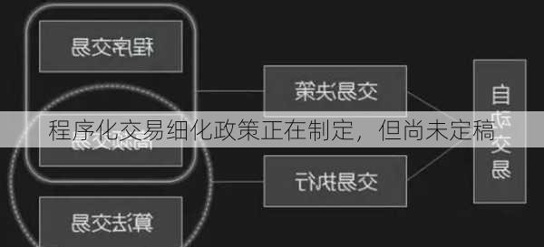 程序化交易细化政策正在制定，但尚未定稿