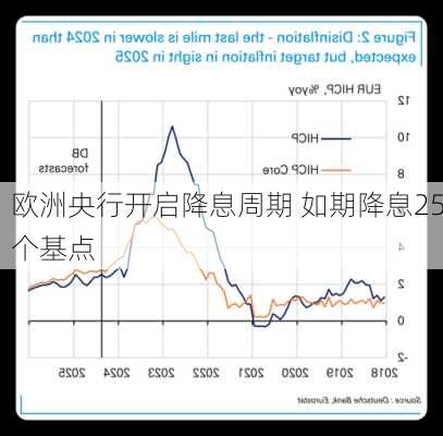 欧洲央行开启降息周期 如期降息25个基点