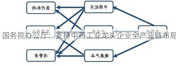 国务院办公厅：支持中药工业龙头企业全产业链布局