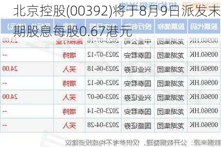 北京控股(00392)将于8月9日派发末期股息每股0.67港元