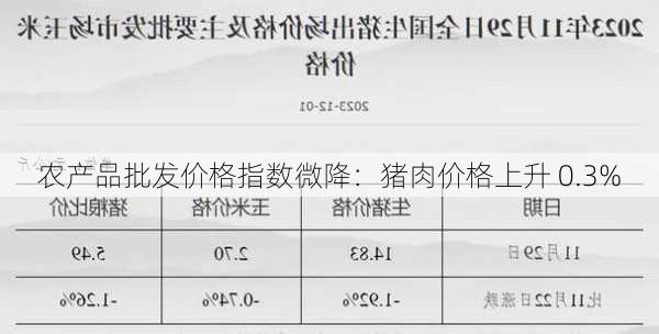 农产品批发价格指数微降：猪肉价格上升 0.3%