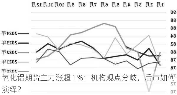 氧化铝期货主力涨超 1%：机构观点分歧，后市如何演绎？