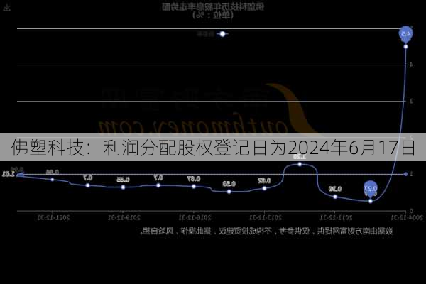 佛塑科技：利润分配股权登记日为2024年6月17日