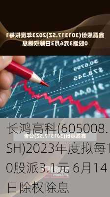 长鸿高科(605008.SH)2023年度拟每10股派3.1元 6月14日除权除息