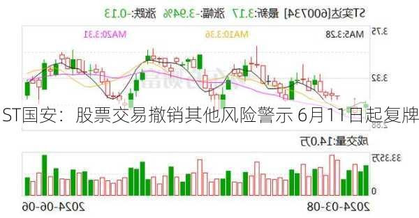 ST国安：股票交易撤销其他风险警示 6月11日起复牌