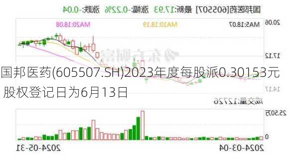 国邦医药(605507.SH)2023年度每股派0.30153元 股权登记日为6月13日