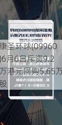 康圣环球(09960)6月6日斥资9.2万港元回购5.65万股