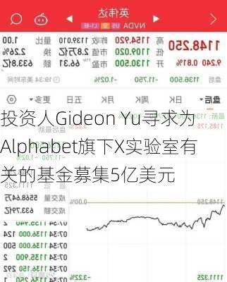 投资人Gideon Yu寻求为Alphabet旗下X实验室有关的基金募集5亿美元