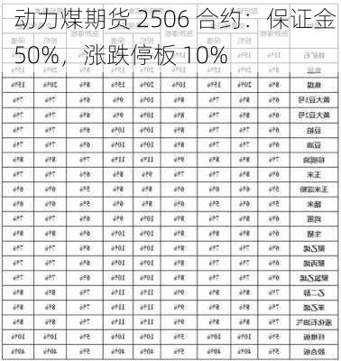 动力煤期货 2506 合约：保证金 50%，涨跌停板 10%