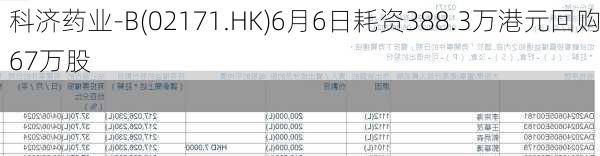 科济药业-B(02171.HK)6月6日耗资388.3万港元回购67万股