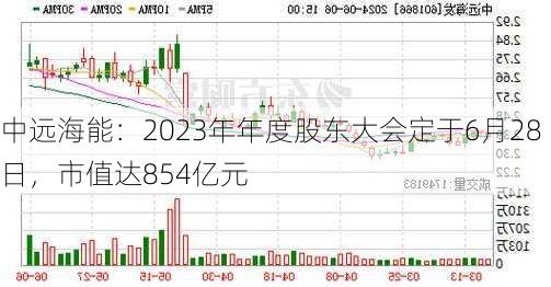 中远海能：2023年年度股东大会定于6月28日，市值达854亿元