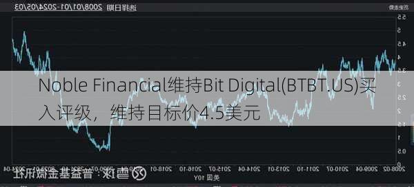 Noble Financial维持Bit Digital(BTBT.US)买入评级，维持目标价4.5美元