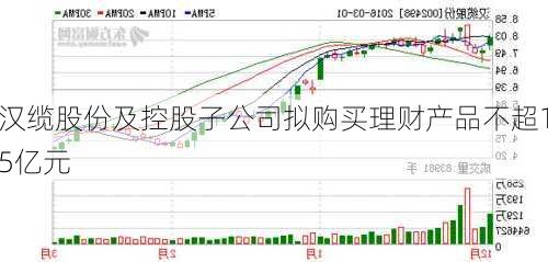 汉缆股份及控股子公司拟购买理财产品不超15亿元