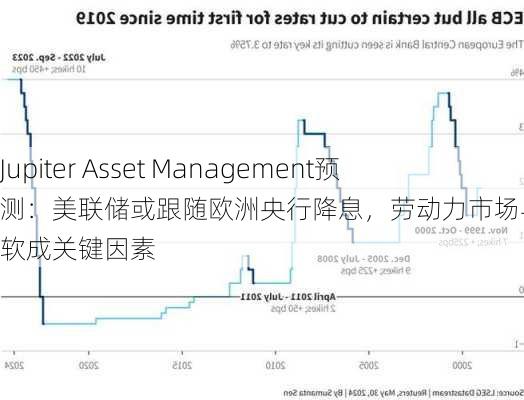 Jupiter Asset Management预测：美联储或跟随欧洲央行降息，劳动力市场与消费者疲软成关键因素