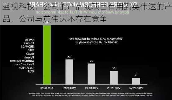 盛视科技：公司的产品或项目有用到英伟达的产品，公司与英伟达不存在竞争