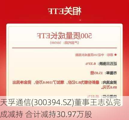 天孚通信(300394.SZ)董事王志弘完成减持 合计减持30.97万股