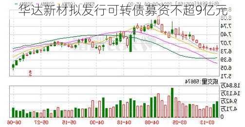 华达新材拟发行可转债募资不超9亿元