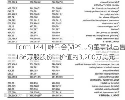 Form 144 | 唯品会(VIPS.US)董事拟出售186万股股份，价值约3,200万美元