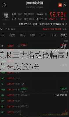 美股三大指数微幅高开 蔚来跌逾6%