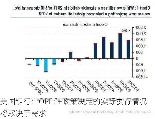 美国银行：OPEC+政策决定的实际执行情况将取决于需求