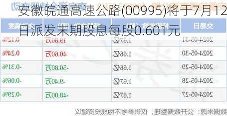 安徽皖通高速公路(00995)将于7月12日派发末期股息每股0.601元