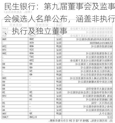 民生银行：第九届董事会及监事会候选人名单公布，涵盖非执行、执行及独立董事