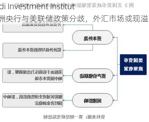 Amundi Investment Institute：欧洲央行与美联储政策分歧，外汇市场或现溢出效应