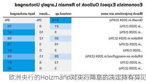 欧洲央行的Holzmann对央行降息的决定持有异见