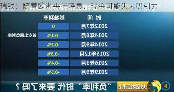 瑞银：随着欧洲央行降息，现金可能失去吸引力