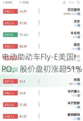 电动助动车Fly-E美国IPO，股价盘初涨超51%