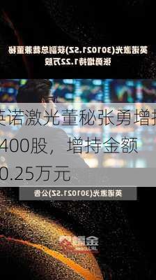 英诺激光董秘张勇增持6400股，增持金额10.25万元