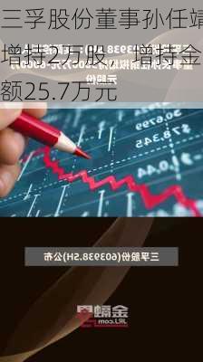 三孚股份董事孙任靖增持2万股，增持金额25.7万元