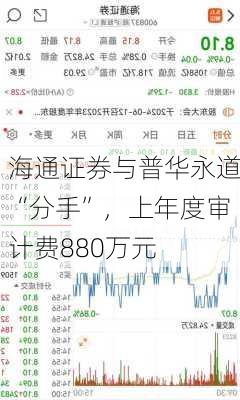 海通证券与普华永道“分手”，上年度审计费880万元