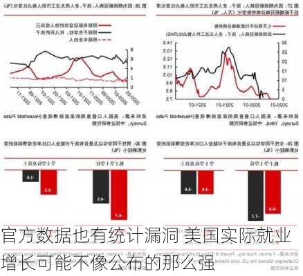 官方数据也有统计漏洞 美国实际就业增长可能不像公布的那么强