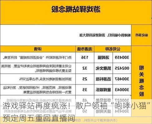 游戏驿站再度疯涨！散户领袖“咆哮小猫”预定周五重回直播间