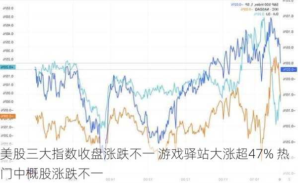 美股三大指数收盘涨跌不一 游戏驿站大涨超47% 热门中概股涨跌不一