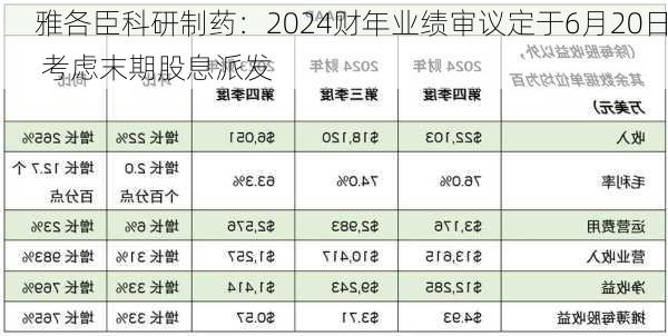 雅各臣科研制药：2024财年业绩审议定于6月20日 考虑末期股息派发