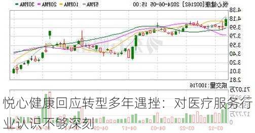 悦心健康回应转型多年遇挫：对医疗服务行业认识不够深刻