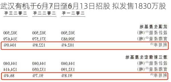 武汉有机于6月7日至6月13日招股 拟发售1830万股