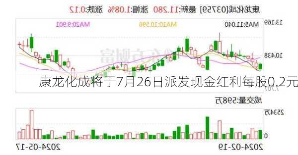 康龙化成将于7月26日派发现金红利每股0.2元