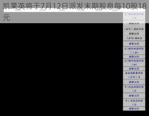 凯莱英将于7月12日派发末期股息每10股18元